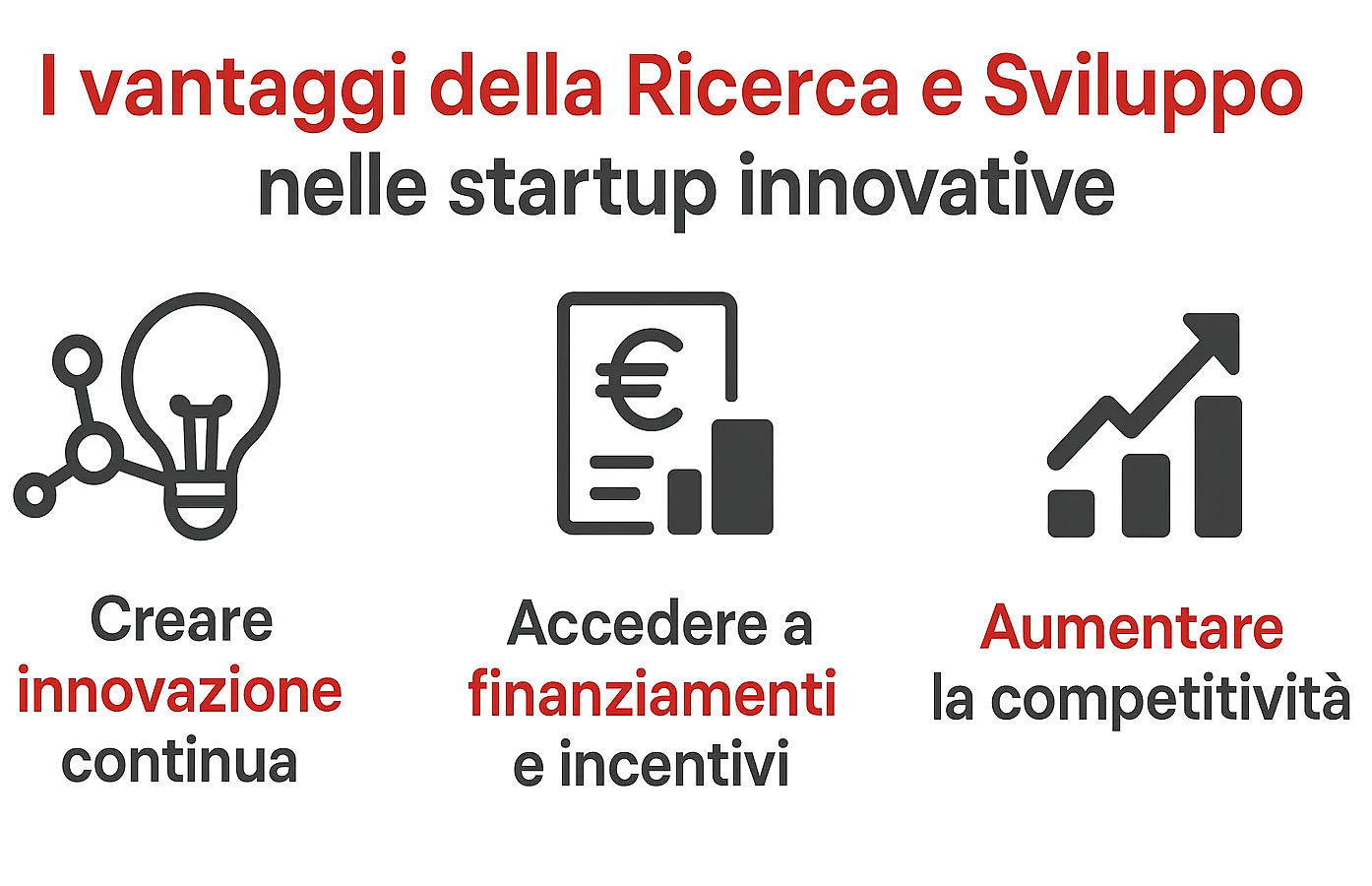 Ricerca e Sviluppo nelle Startup Innovative
